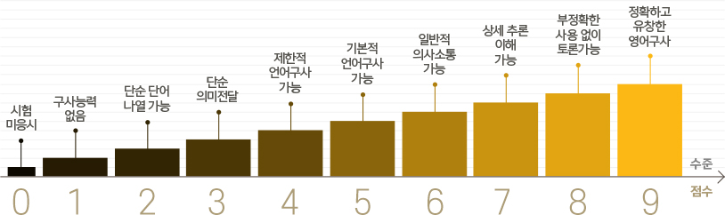 첨수체계그래프